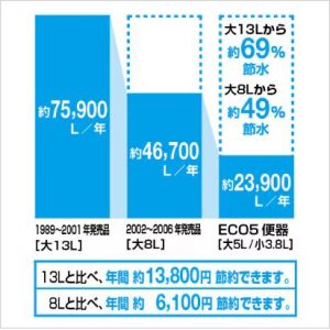 【豊中市】M様邸　フチレスでお掃除すっきり！　LIXILアメージュ/ トイレリフォーム